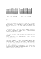 리복 리복 기업 소개 리복 연혁 리복 성공 리복 실패 미국시장 리복 미국시장-8