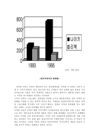 리복 리복 기업 소개 리복 연혁 리복 성공 리복 실패 미국시장 리복 미국시장-9