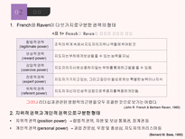 리더십론 리더십 개념 지도자 영향력 근원 리더십 특성론 리더십 행위론 상황적 리더십론 새로운 리더십론 리더쉽 개념 리더쉽 특성론 리더쉽 행위론 상황적 리더쉽론 새로운 리더쉽론-7