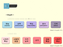 리더십론 리더십 개념 지도자 영향력 근원 리더십 특성론 리더십 행위론 상황적 리더십론 새로운 리더십론 리더쉽 개념 리더쉽 특성론 리더쉽 행위론 상황적 리더쉽론 새로운 리더쉽론-10