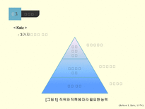 리더십론 리더십 개념 지도자 영향력 근원 리더십 특성론 리더십 행위론 상황적 리더십론 새로운 리더십론 리더쉽 개념 리더쉽 특성론 리더쉽 행위론 상황적 리더쉽론 새로운 리더쉽론-11