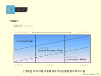 리더십론 리더십 개념 지도자 영향력 근원 리더십 특성론 리더십 행위론 상황적 리더십론 새로운 리더십론 리더쉽 개념 리더쉽 특성론 리더쉽 행위론 상황적 리더쉽론 새로운 리더쉽론-12
