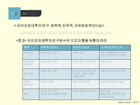 리더십론 리더십 개념 지도자 영향력 근원 리더십 특성론 리더십 행위론 상황적 리더십론 새로운 리더십론 리더쉽 개념 리더쉽 특성론 리더쉽 행위론 상황적 리더쉽론 새로운 리더쉽론-16