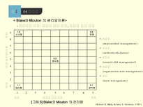 리더십론 리더십 개념 지도자 영향력 근원 리더십 특성론 리더십 행위론 상황적 리더십론 새로운 리더십론 리더쉽 개념 리더쉽 특성론 리더쉽 행위론 상황적 리더쉽론 새로운 리더쉽론-20
