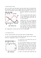 일본의 경제발전에 대하여 일본 정책 정부 변화 일본 통화정책 일본 재정정책-6