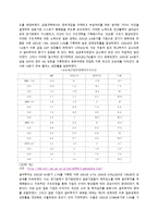 일본의 경제발전에 대하여 일본 정책 정부 변화 일본 통화정책 일본 재정정책-17