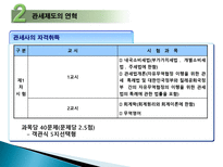 관세법 관세사제도-11