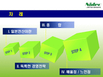 일본전산이야기-2