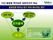 일본전산이야기-17