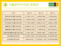 현대 백화점의 Business Analysis-4