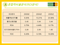 현대 백화점의 Business Analysis-8