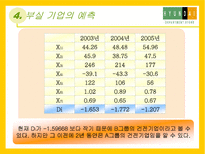 현대 백화점의 Business Analysis-16