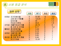 현대 백화점의 Business Analysis-17