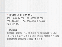 한국기업의 지식경영 이해 및 도입실태 한국기업 지식경영 도입 한국기업 지식경영-12