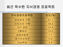 한국기업의 지식경영 이해 및 도입실태 한국기업 지식경영 도입 한국기업 지식경영-18