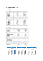 아모레퍼시픽 재무관리 아모레퍼시픽 개요 아모레퍼시픽 기업소개-6
