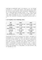 아모레퍼시픽 재무관리 아모레퍼시픽 개요 아모레퍼시픽 기업소개-8