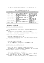 역량을 강조하는 인적자원관리 사례 지식 경영 지식근로자 삼성 SDS 지식경영-4