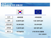 한 EU FTA 쟁점 및 대응방향 한 EU FTA 경제규모 한 EU FTA 추진배경-3