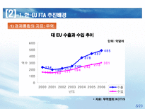 한 EU FTA 쟁점 및 대응방향 한 EU FTA 경제규모 한 EU FTA 추진배경-5
