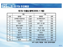 한 EU FTA 쟁점 및 대응방향 한 EU FTA 경제규모 한 EU FTA 추진배경-6