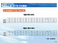 한 EU FTA 쟁점 및 대응방향 한 EU FTA 경제규모 한 EU FTA 추진배경-7