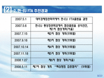 한 EU FTA 쟁점 및 대응방향 한 EU FTA 경제규모 한 EU FTA 추진배경-9