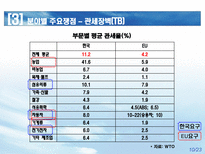 한 EU FTA 쟁점 및 대응방향 한 EU FTA 경제규모 한 EU FTA 추진배경-10