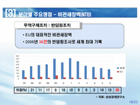 한 EU FTA 쟁점 및 대응방향 한 EU FTA 경제규모 한 EU FTA 추진배경-16