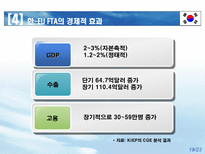 한 EU FTA 쟁점 및 대응방향 한 EU FTA 경제규모 한 EU FTA 추진배경-19