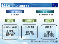 한 EU FTA 쟁점 및 대응방향 한 EU FTA 경제규모 한 EU FTA 추진배경-20