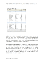 재무회계론 대한민국 항공업의 양대산맥 대한항공 아시아나-5