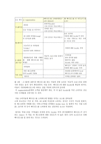 베니건스 차별화 전략 베니건스 swot 분석 베니건스 패밀리 레스토랑 차별화 전략-6
