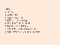 루프트한자 항공기 기종-14