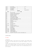 전두환 대통령의 리더십-11