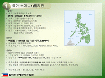 필리핀의 경제성장과 발전-3