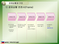 필리핀의 경제성장과 발전-9