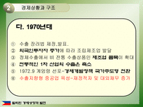 필리핀의 경제성장과 발전-11