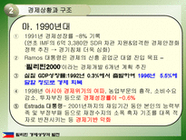 필리핀의 경제성장과 발전-13