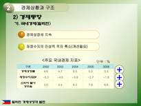 필리핀의 경제성장과 발전-14