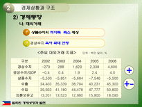 필리핀의 경제성장과 발전-15