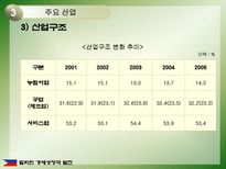 필리핀의 경제성장과 발전-16