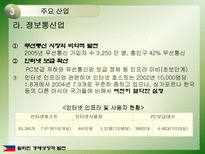 필리핀의 경제성장과 발전-20