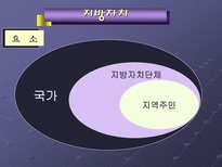 지방자치의 이해-5