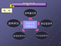 지방자치의 이해-9