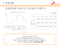 기업정보의 이해 SK텔레콤의 하이닉스 인수 재무 건전성-8