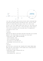 나이키 나이키 기업소개 나이키 경영이념 나이키 설립 나이키 포트폴리오-4