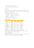나이키 나이키 기업소개 나이키 경영이념 나이키 설립 나이키 포트폴리오-5