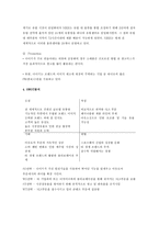 나이키 나이키 기업소개 나이키 경영이념 나이키 설립 나이키 포트폴리오-14