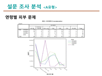 남성화장품 시장 신규 진입을 위한 마케팅 조사-7
